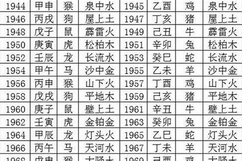 1970年屬狗|1970年出生属什么生肖 1970年属狗是什么命